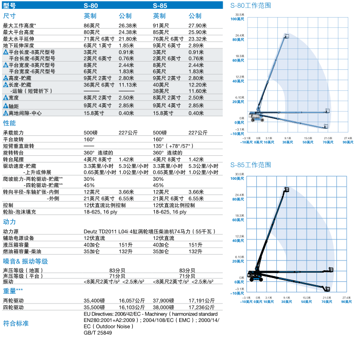 自行式直臂型高空作業(yè)平臺