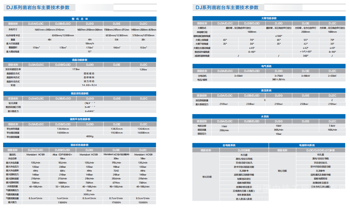DJ3系列三臂鑿巖臺車